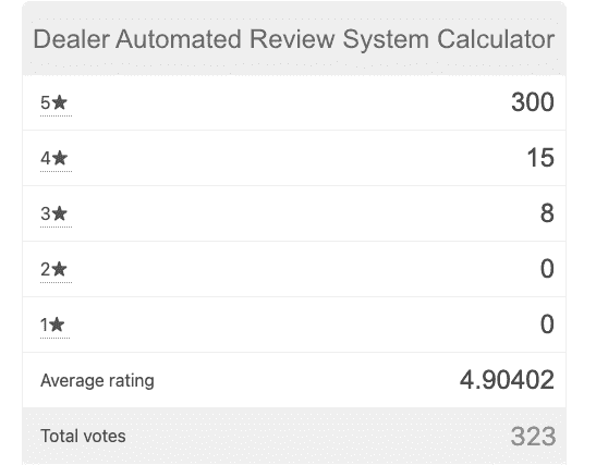 Rating